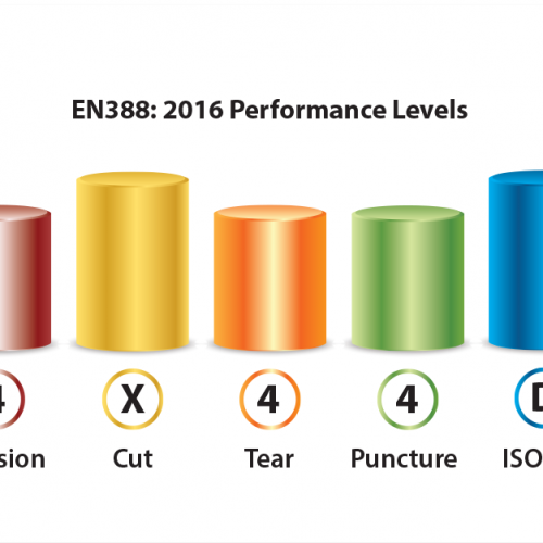 arezzo EN388 performance levels