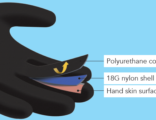 bastion mataro glove layers