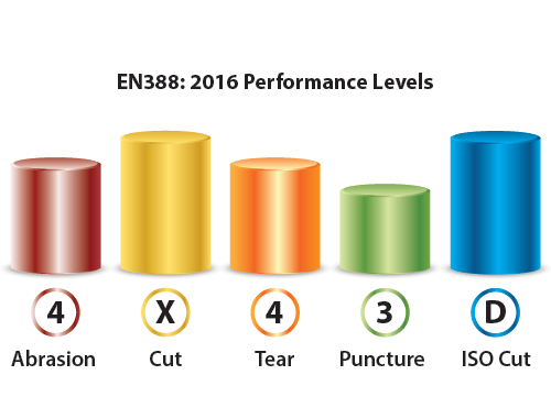 Bastion taranto Cut 5 Gloves EN388 levels graphic