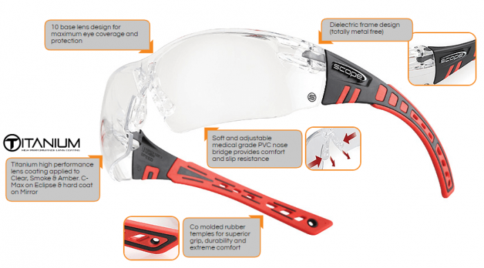 Scope Speed Safety Glasses infographic
